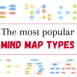 mind map types
