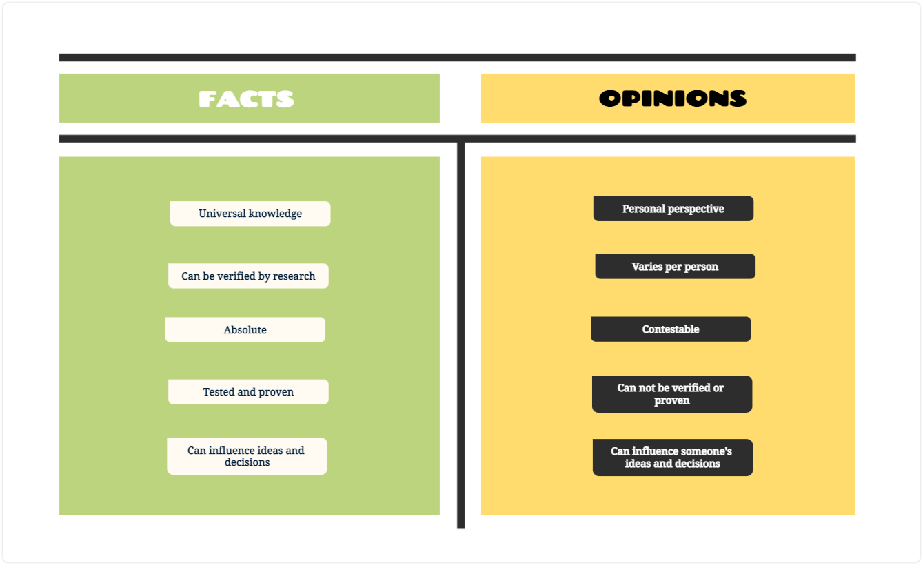 t chart example facts vs opinions
