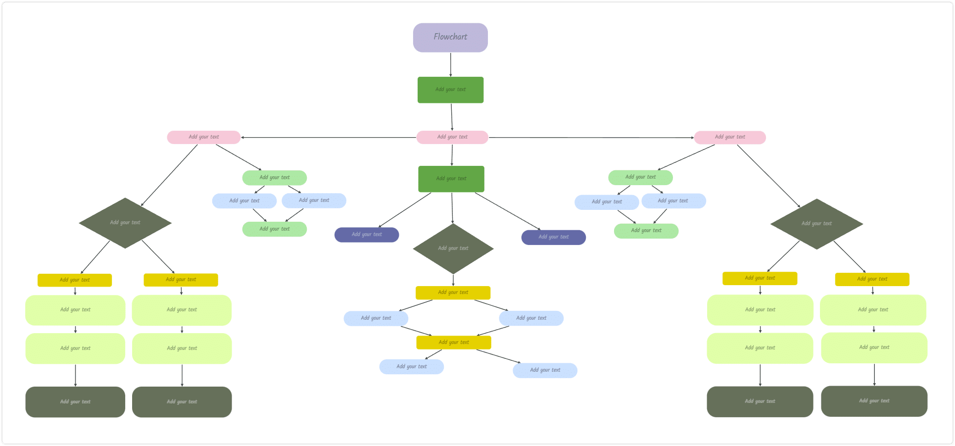 Flowchart example of visual diagram