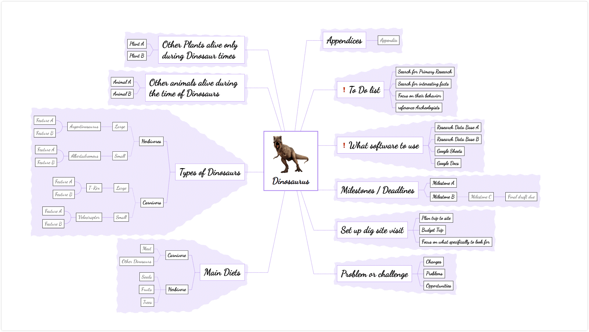 Mind map example of visual diagram