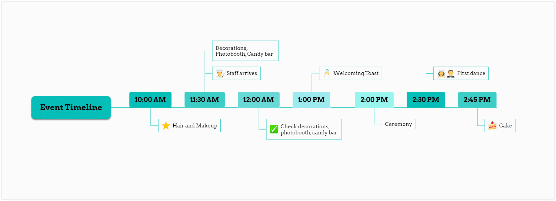 how to plan an event - timeline example