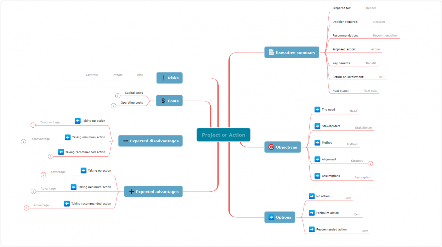 the-8-best-project-planning-techniques-you-need-to-use