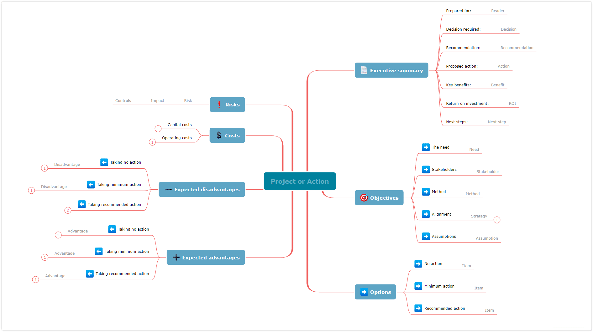project planning techniques - Work Breakdown Structure (WBS) diagram