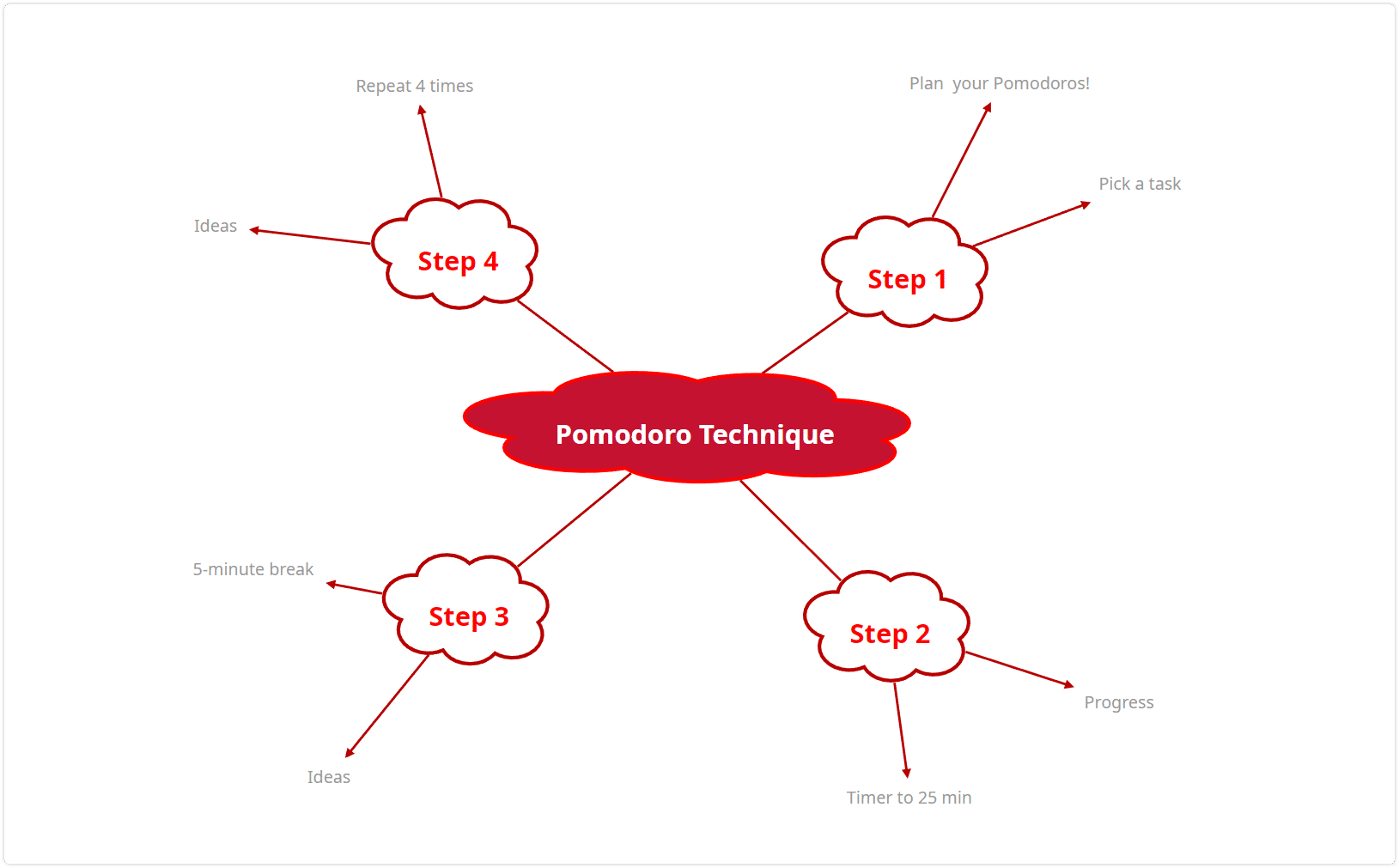 Pomodoro technique - plan your work