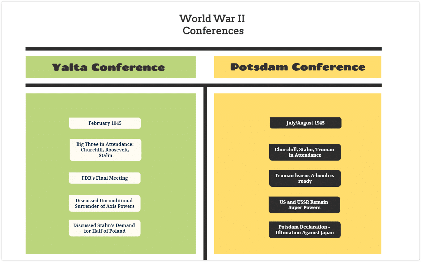 The power of the T Charts Comprehensive Guide T Chart Example Similarities Differences