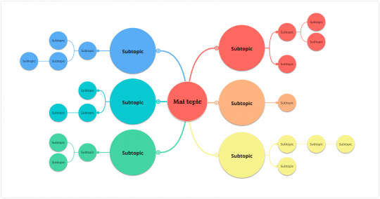 Study in College Using Mind Maps - All you Need to Know