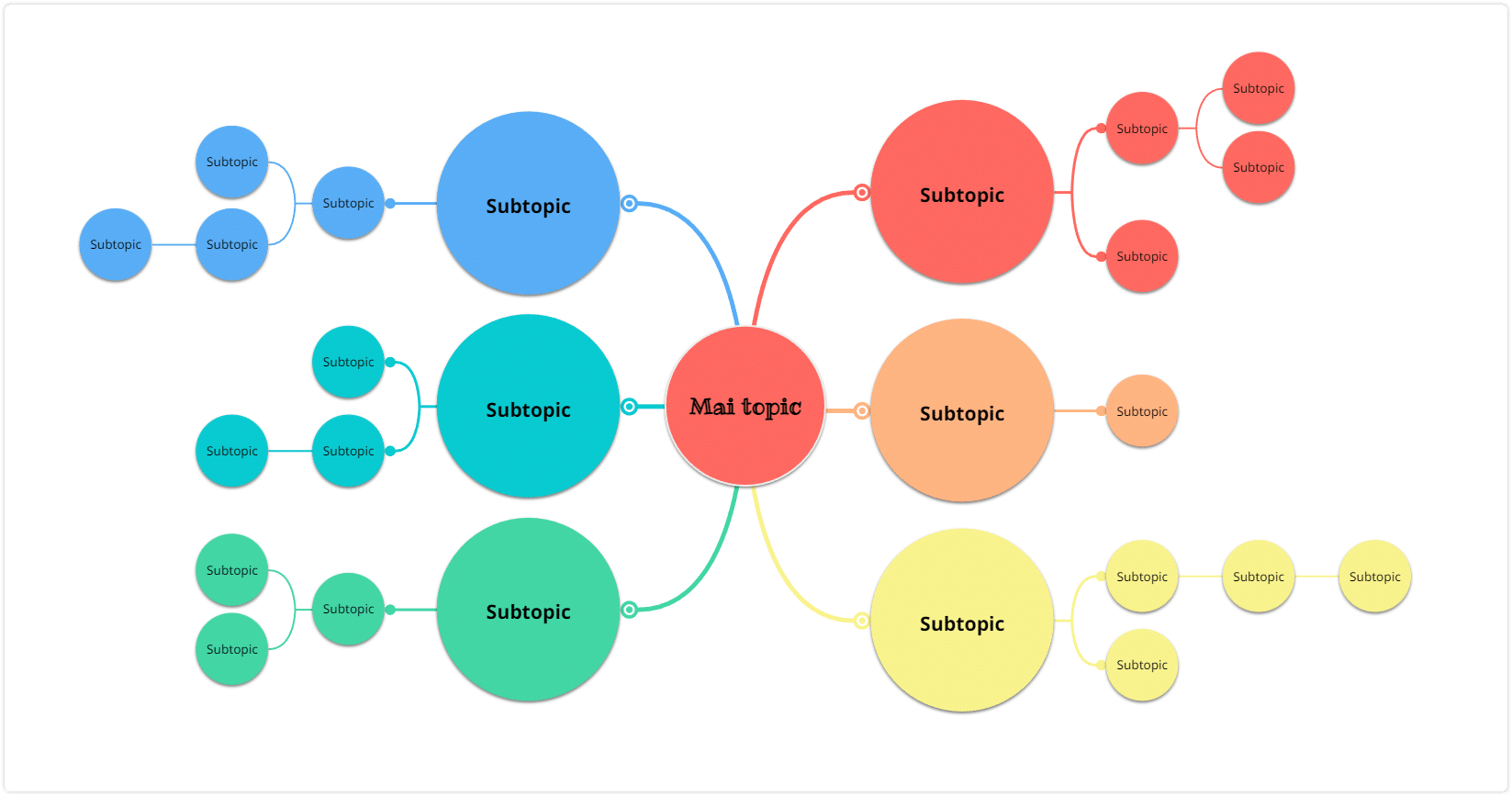 mind map structure - Study in the college using mind maps