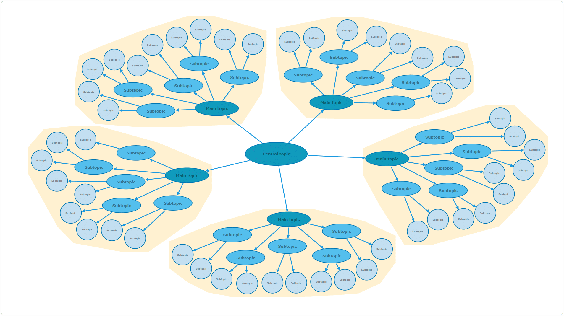 cluster diagram template 1