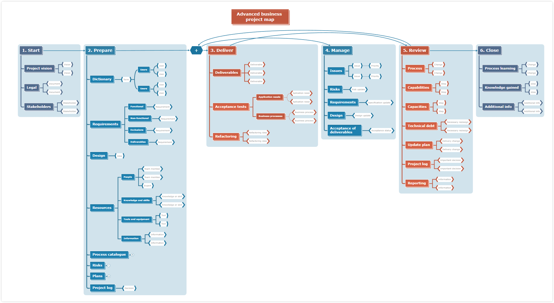 cluster diagram template - business project