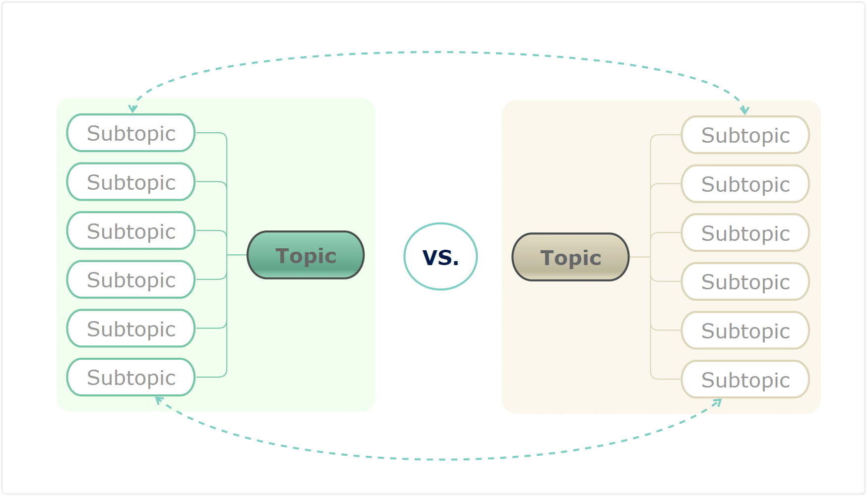 cluster diagram template for comparison