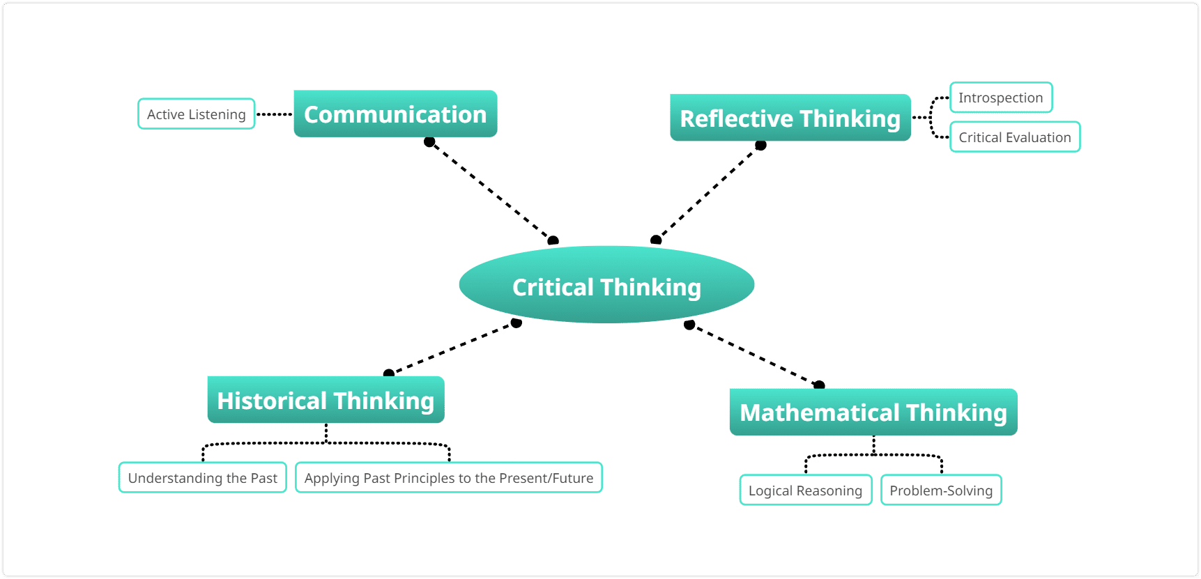 critical thinking concept