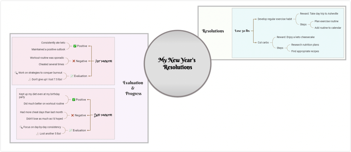 What is a life map? Free templates and examples