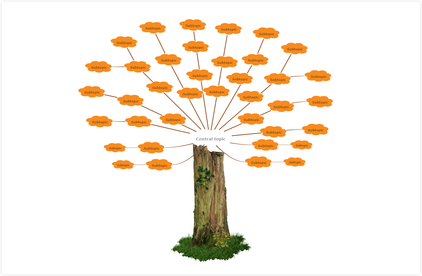 tree mind map - cluster diagram