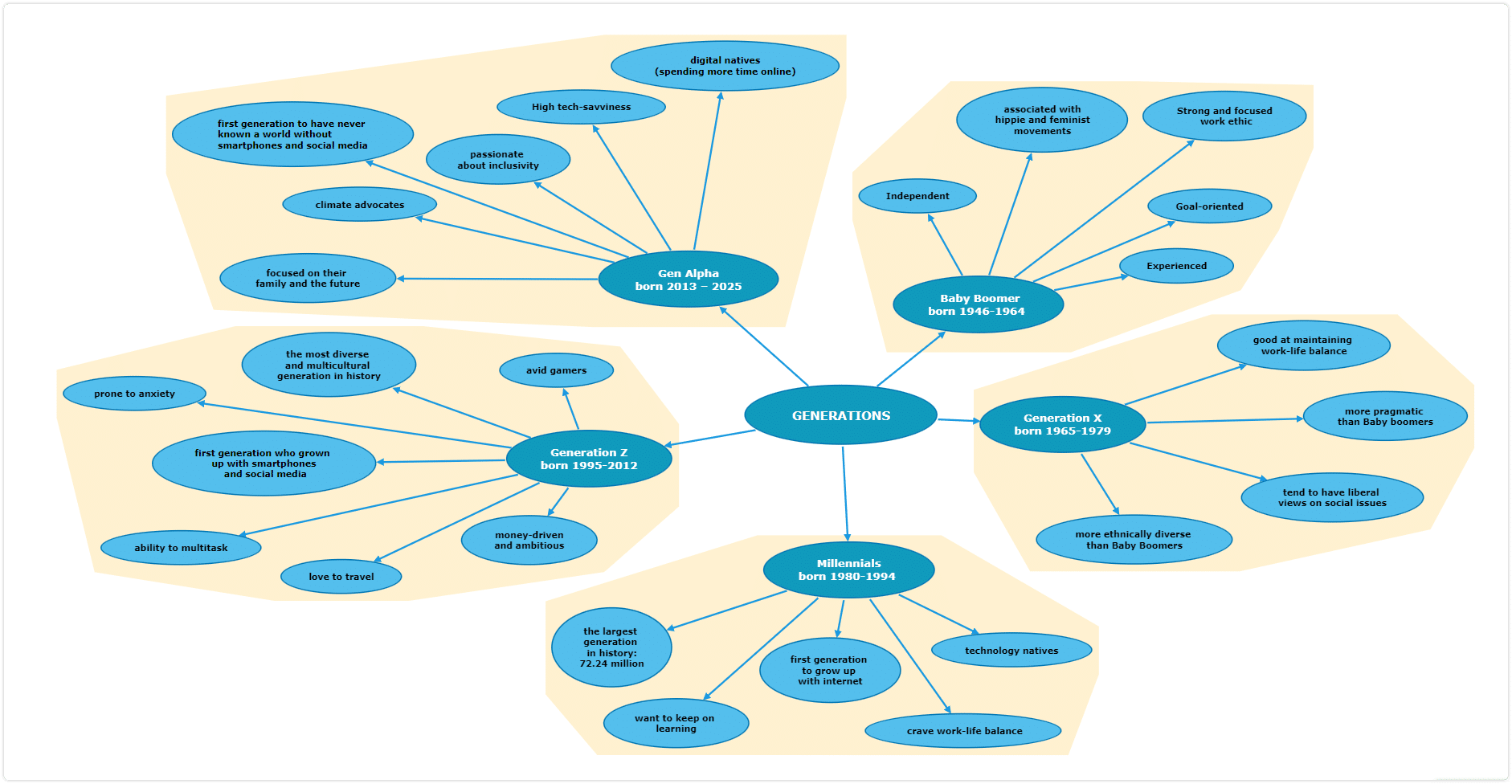 cluster diagram - visual representation example