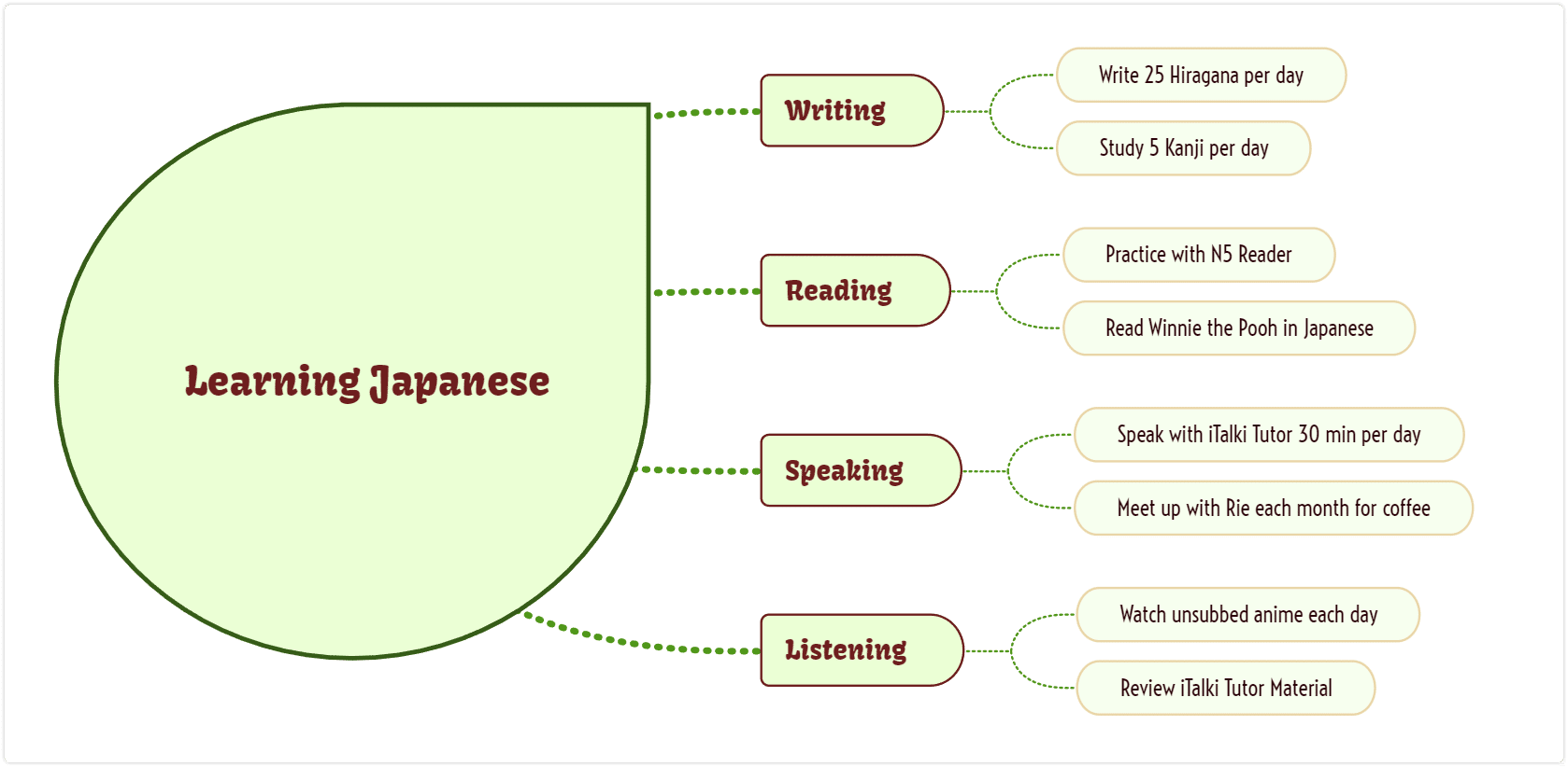 how to create a visual representation