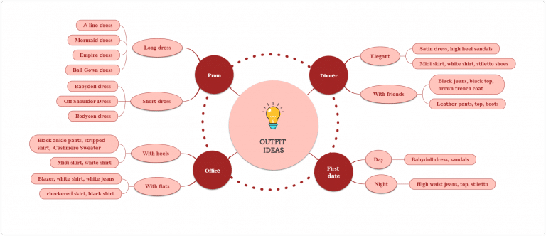 Visual Representations: Unleashing the Power of Data Visualization