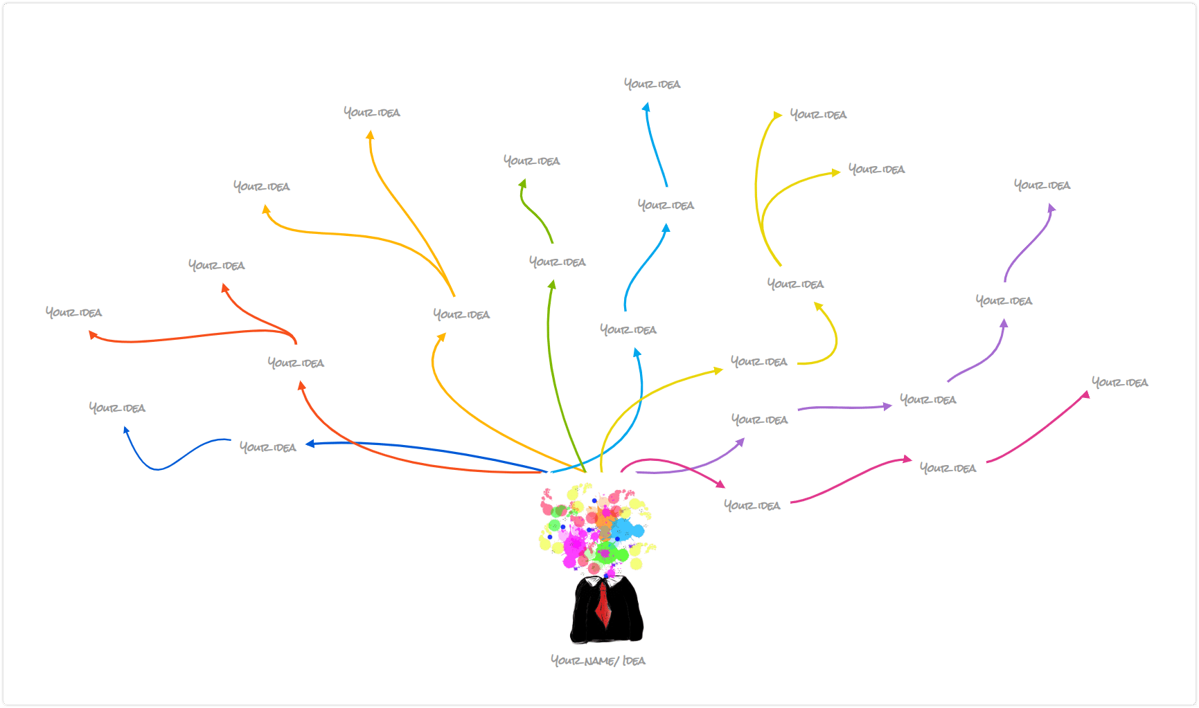 what is in your head - mindomo mind map brainstorming template