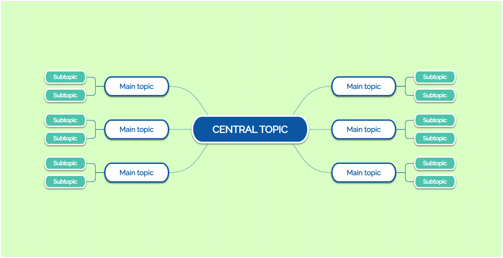 mind map hierarchical structure