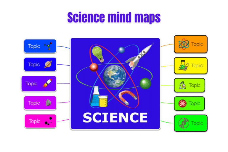 science mind map