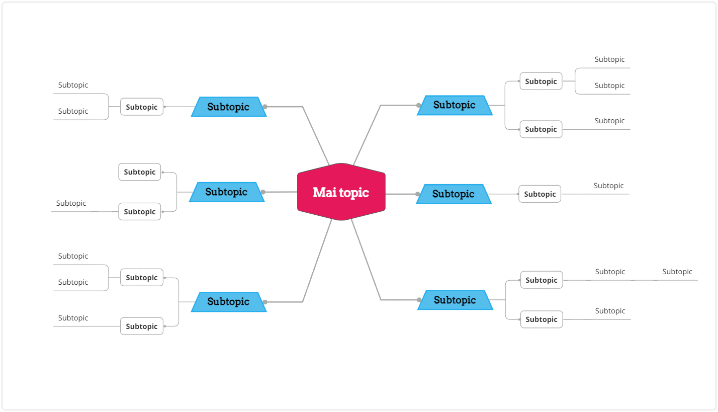 mind map method - what is a mind map