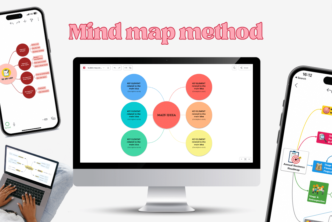mind map method