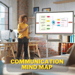 communication mind map