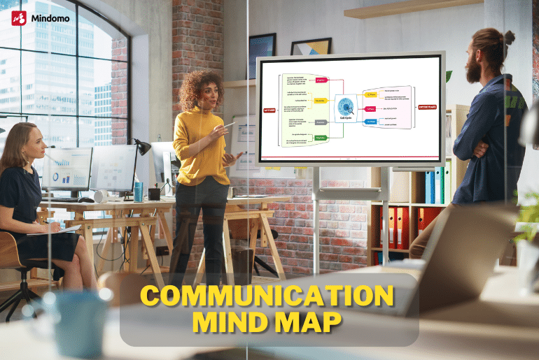 communication mind map
