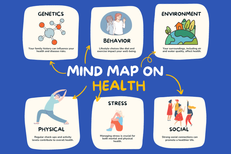 Benefits of Mind Mapping - MindMapper