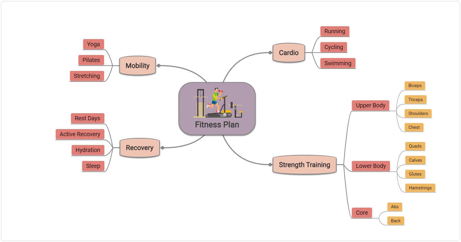 Health Mind Mapping: Unlocking Benefits with Examples & Insights