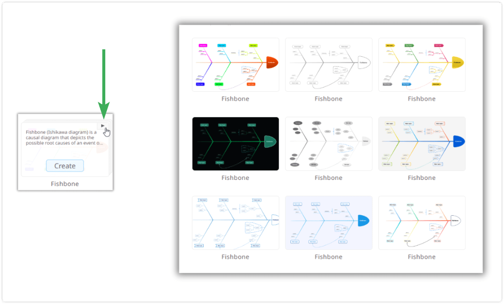 fishbone diagram layout themes
