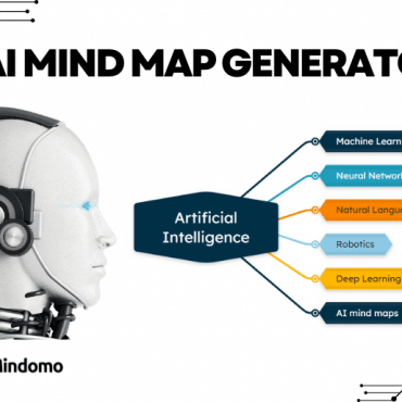Mind map of the week previous winners - Mindomo