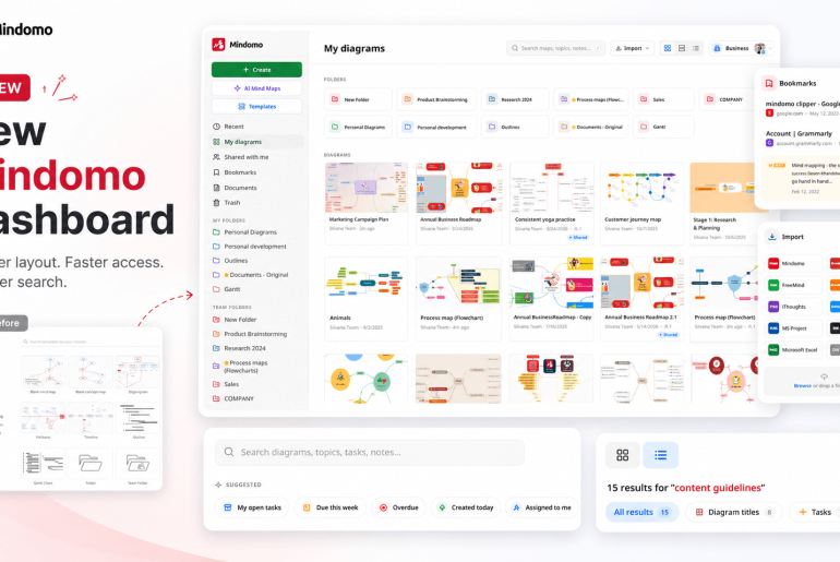 New Mindomo dashboard: July 2026
