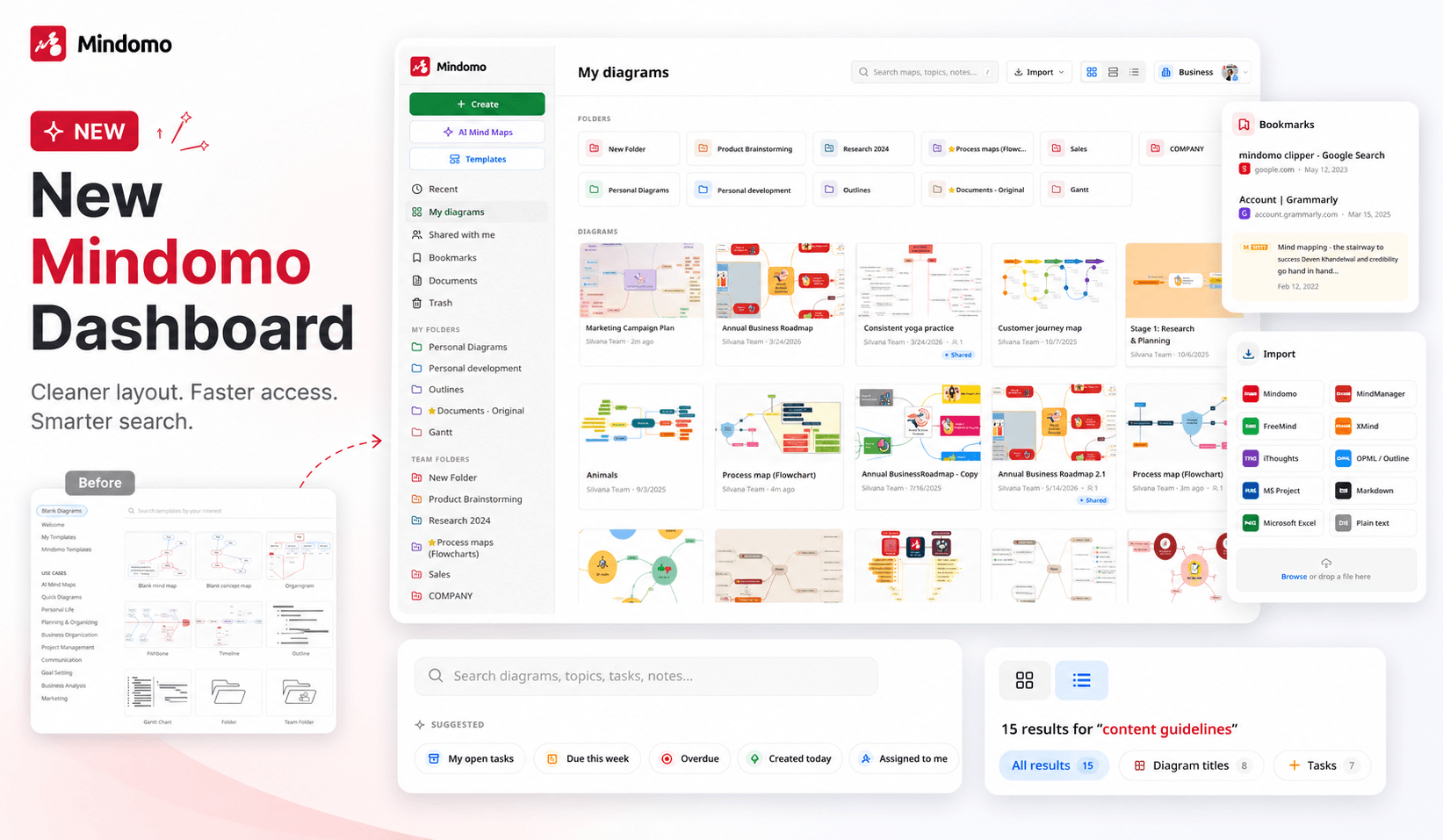 New Mindomo dashboard: July 2026