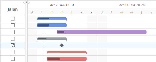 gantt