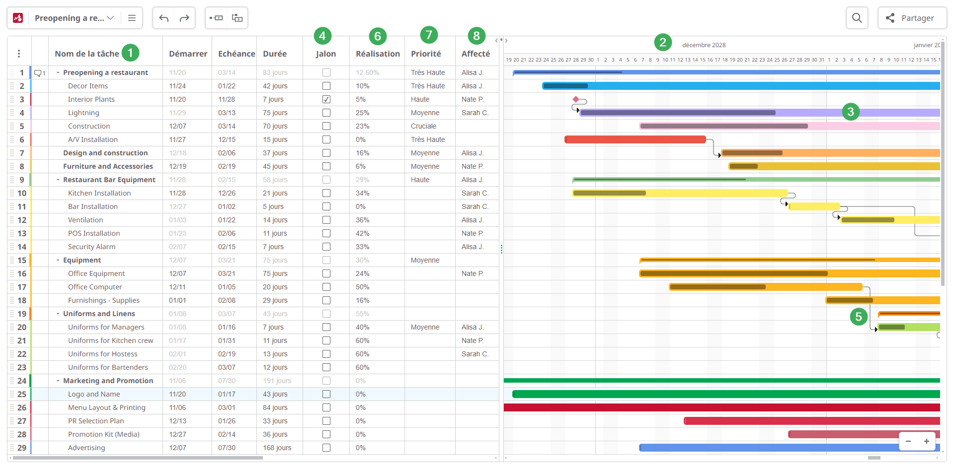 gantt