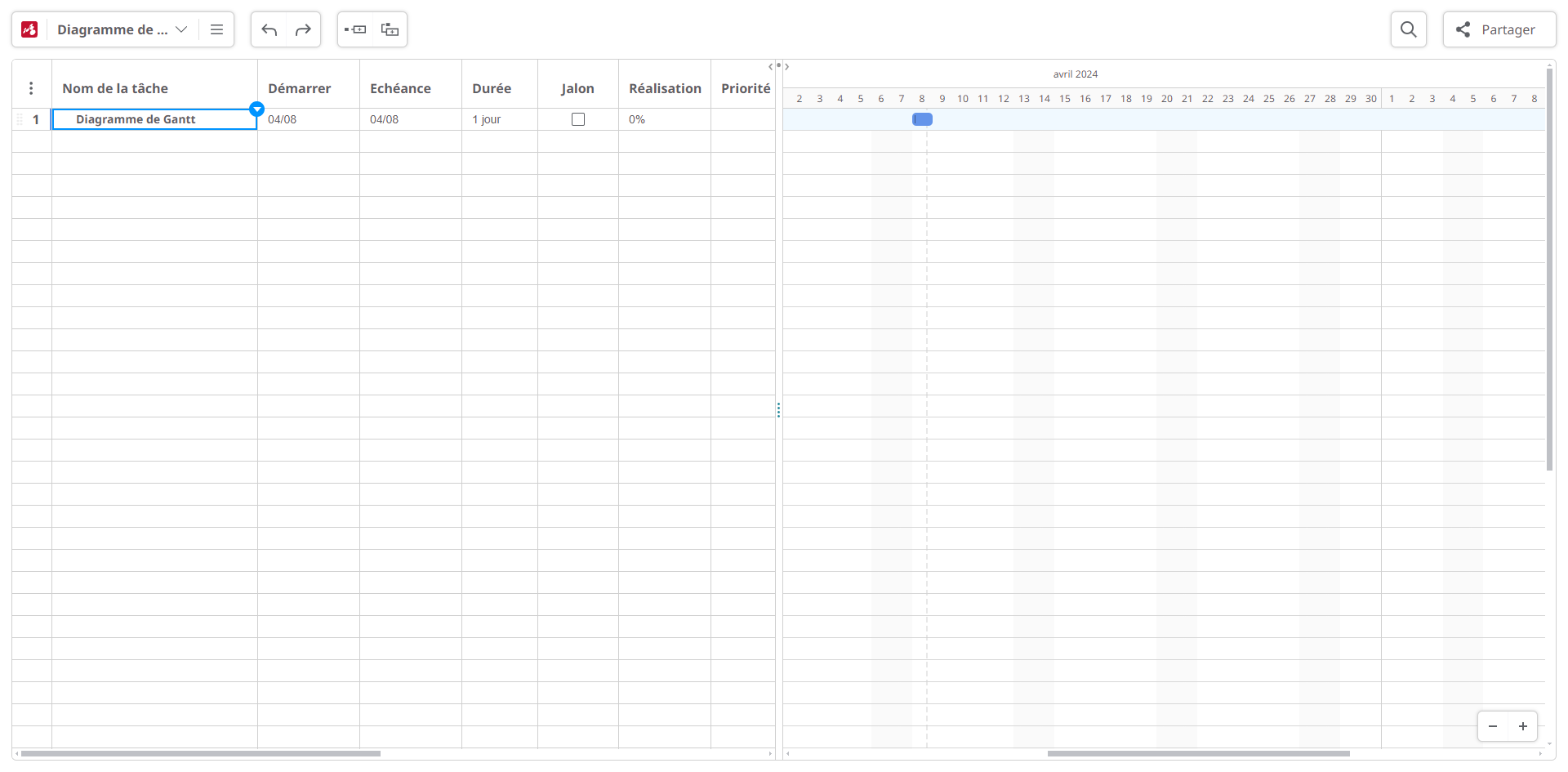 logiciel de diagramme de gantt