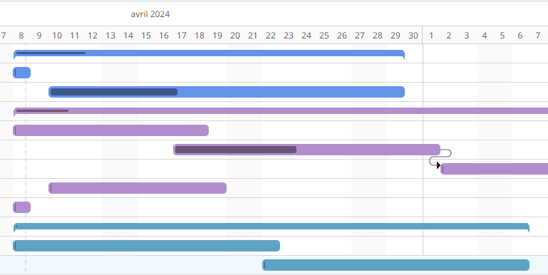 logiciel de diagramme de gantt