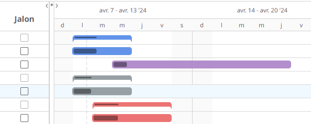 logiciel de diagramme de gantt