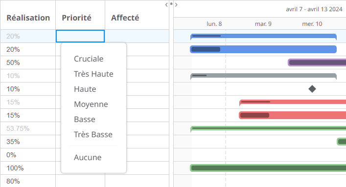 logiciel de diagramme de gantt