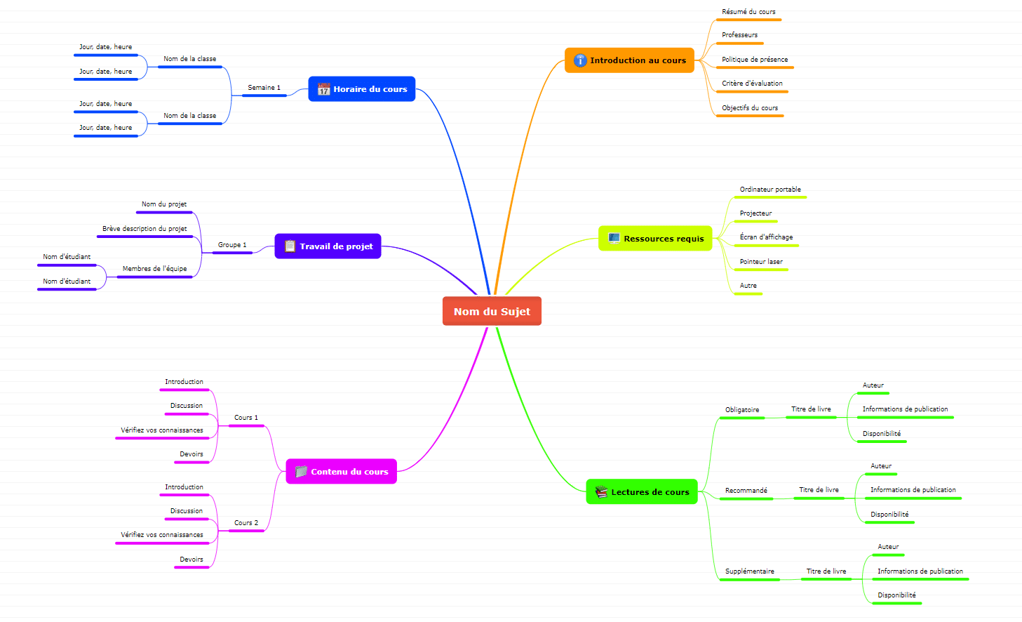 Master a subject with mind map online