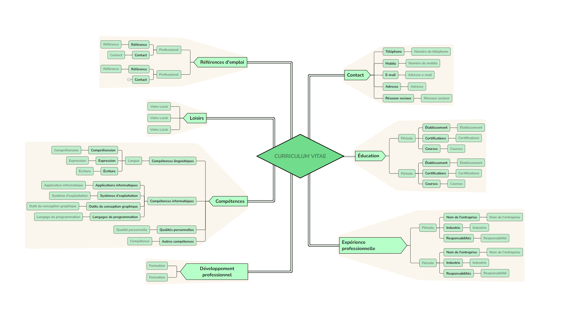 mind map online