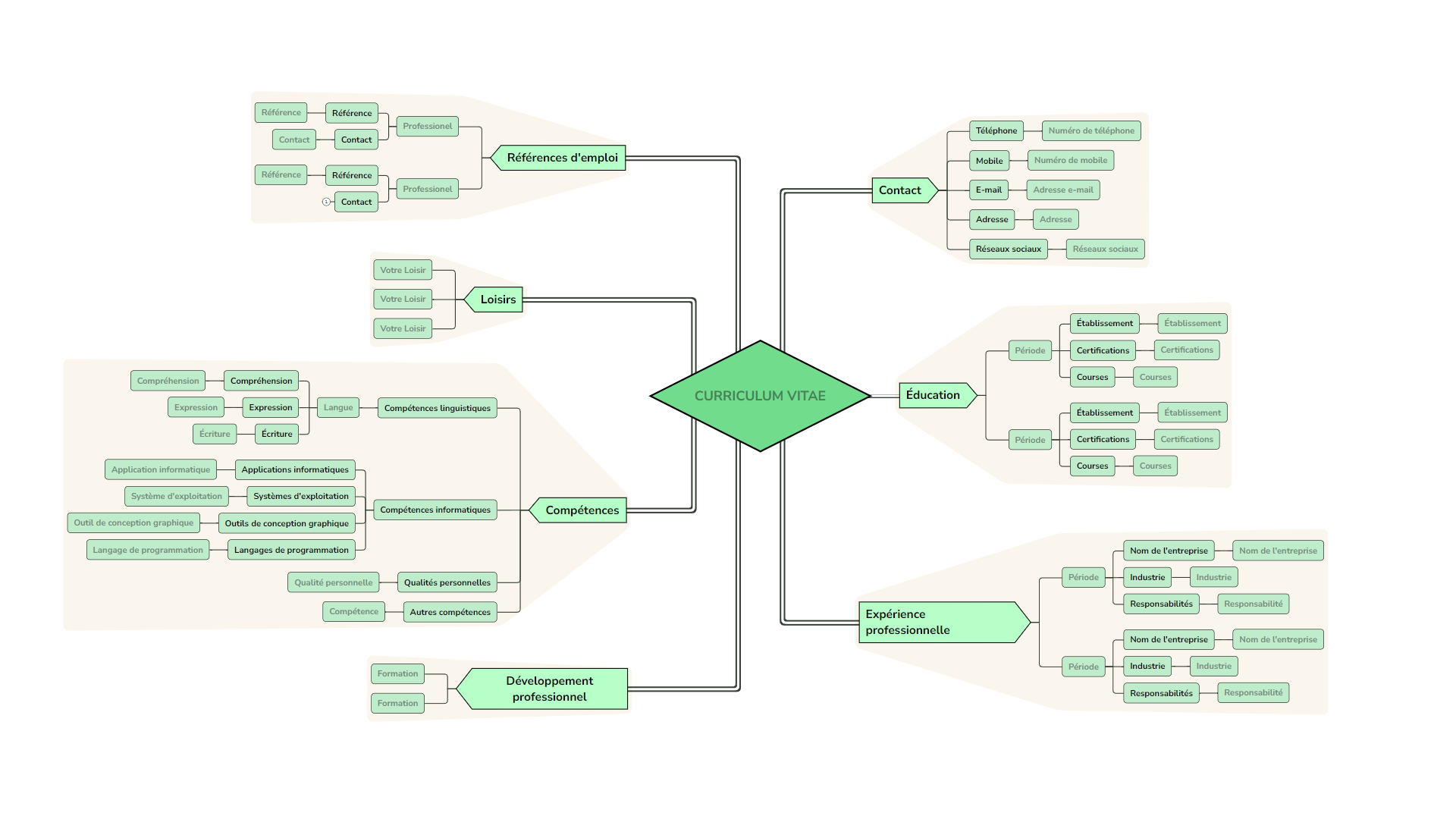 best free mind mapping tools online