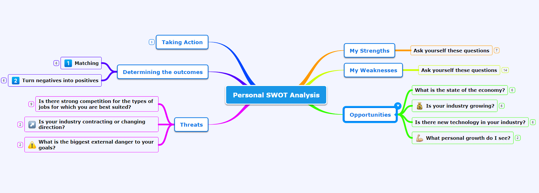 analyse