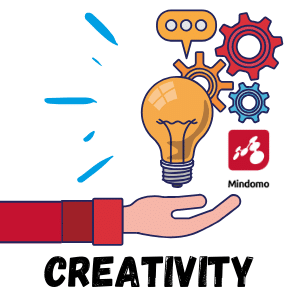 boost the imagination with mind map online