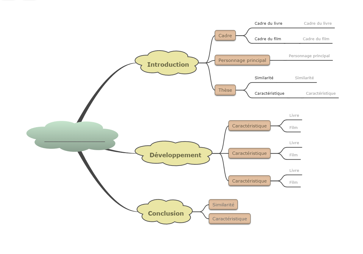 exemples de cartes mentales sur comparer et contraster