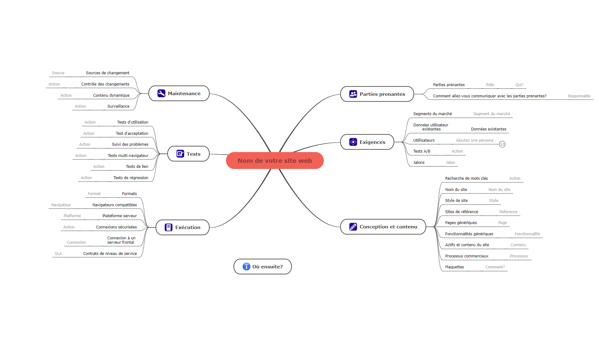 planifier un site web exemple