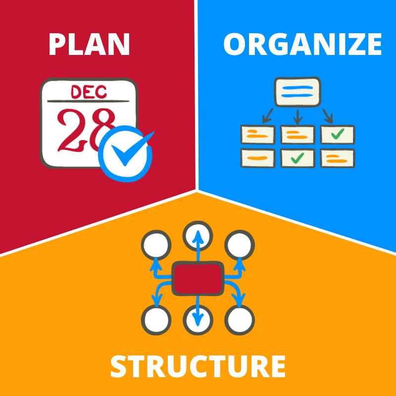 planifiez et organisez