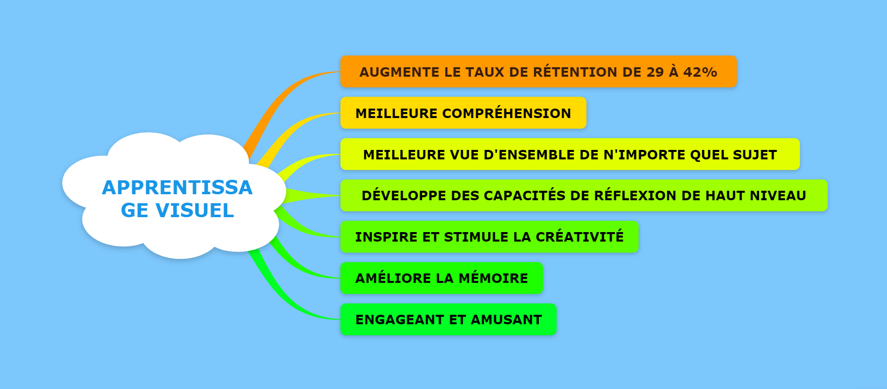 puissance creative