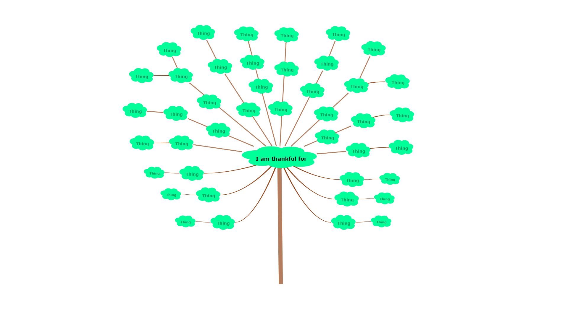 Thankful tree mind map example