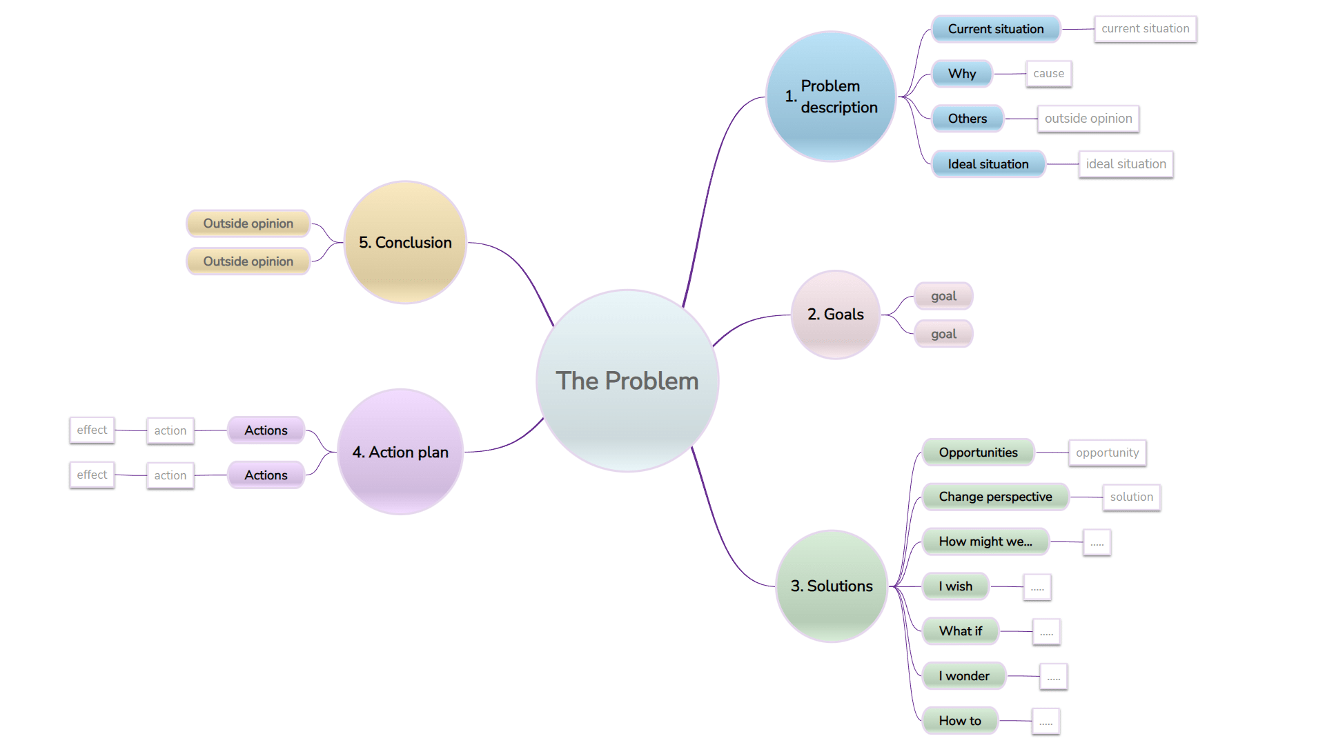 Problem solving mind map example